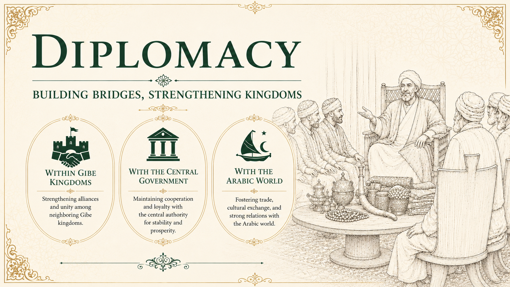 Diplomacy main screen
