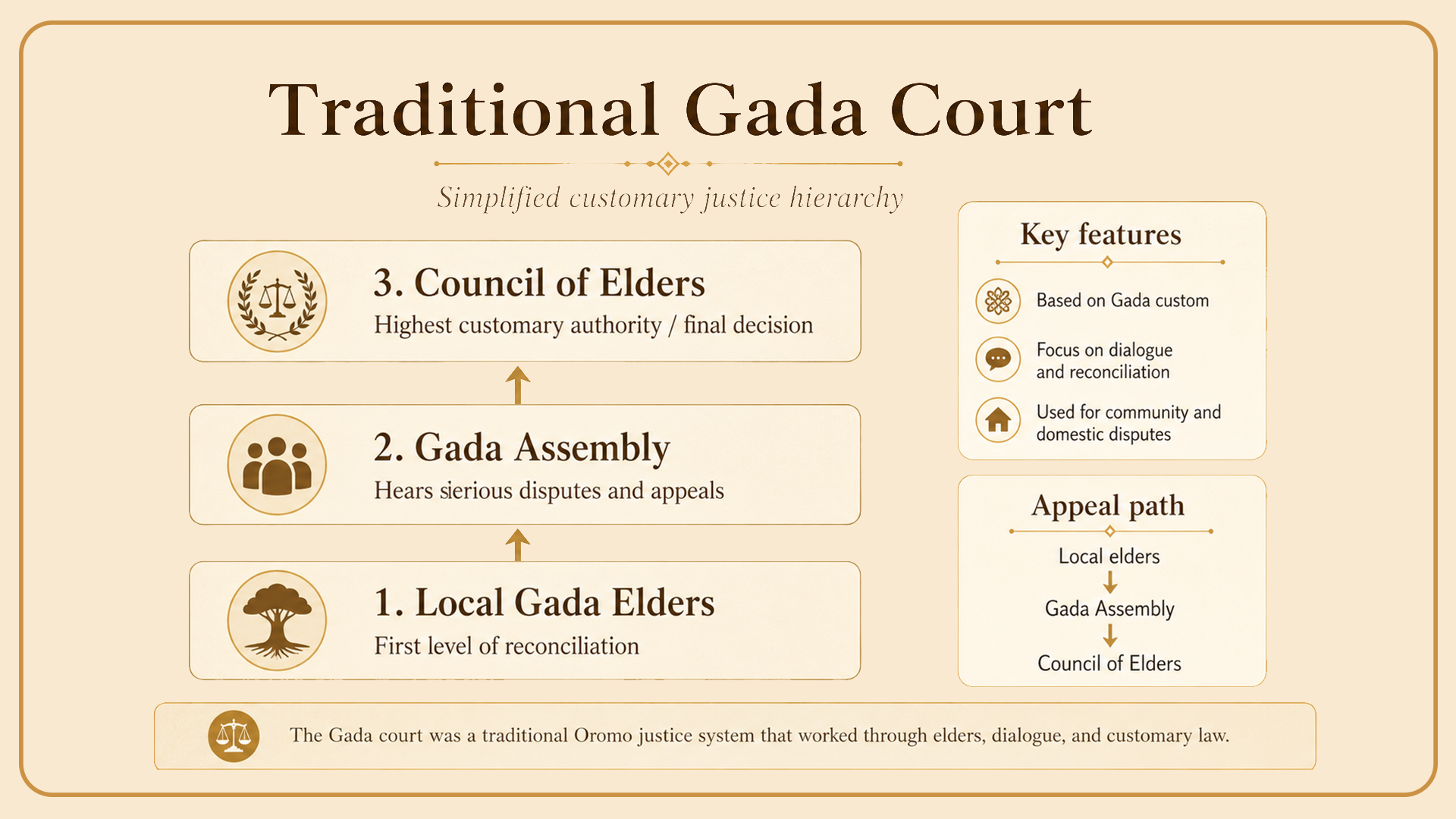 Gada Court slide 2