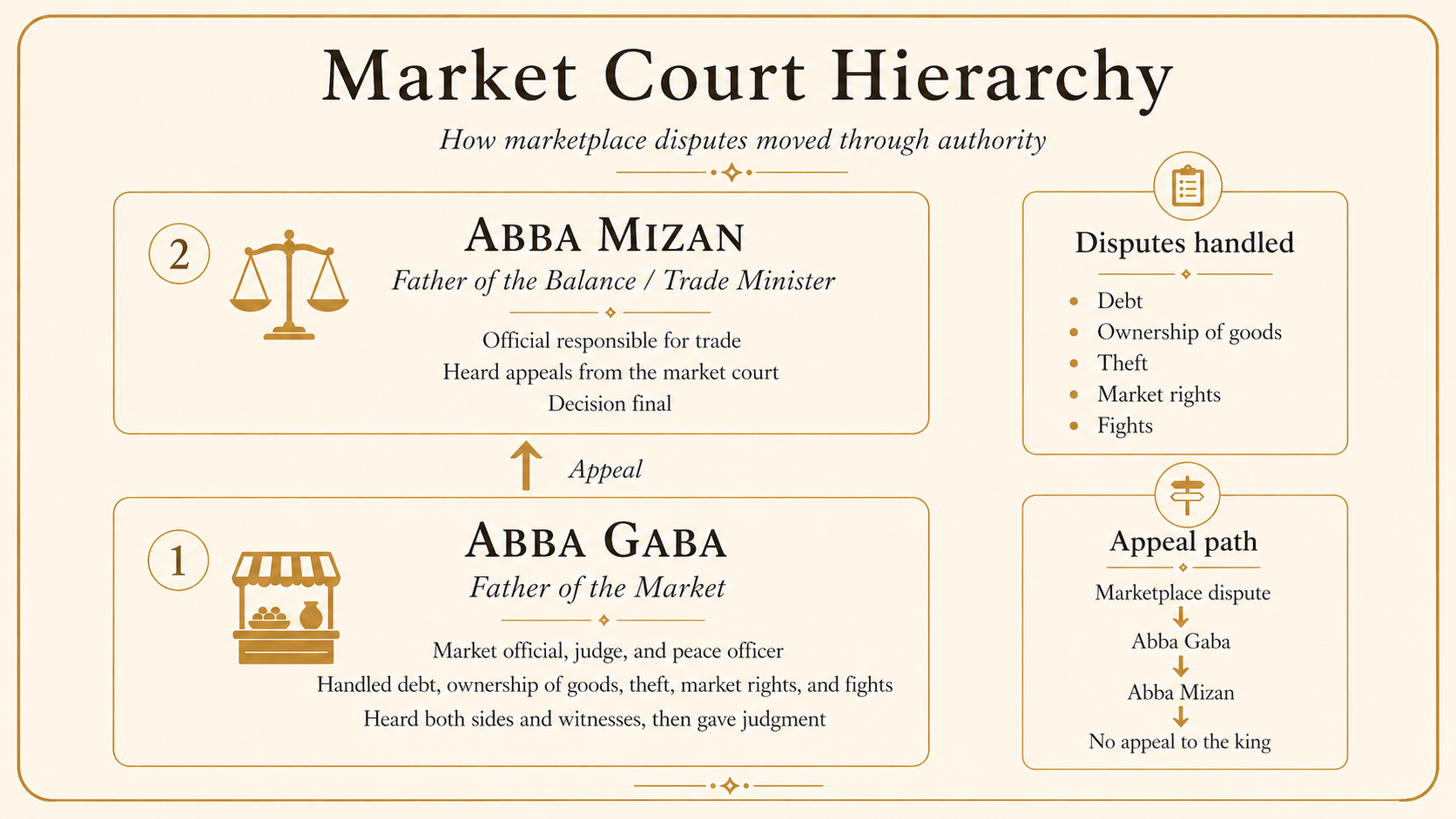 Market Court slide 1