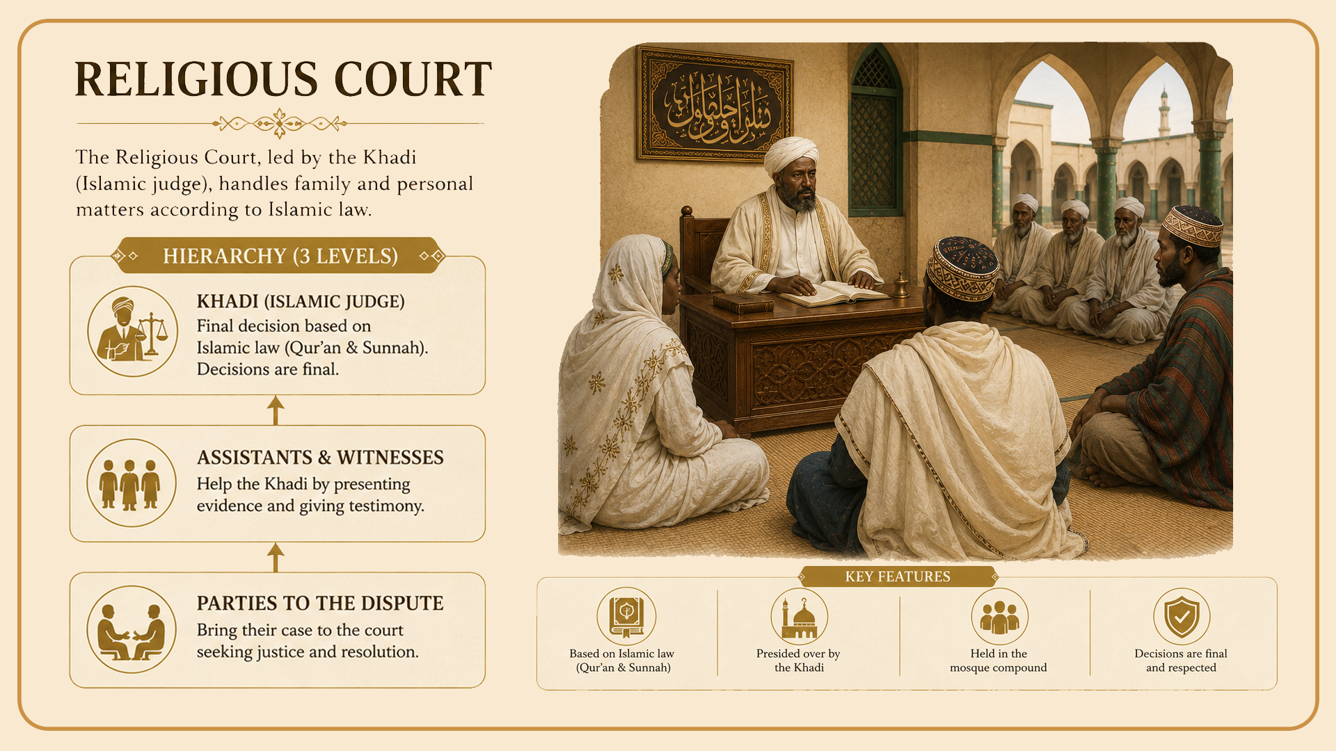 Religion Court slide 1