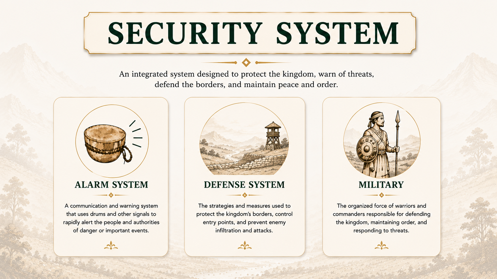 Security System